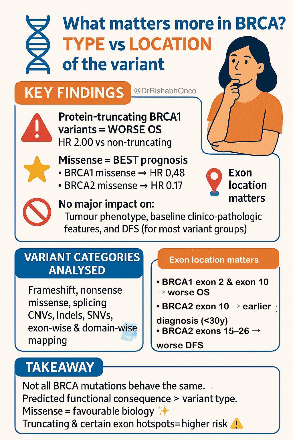What matters more in BRCA? TYPE vs LOCATION of the variant